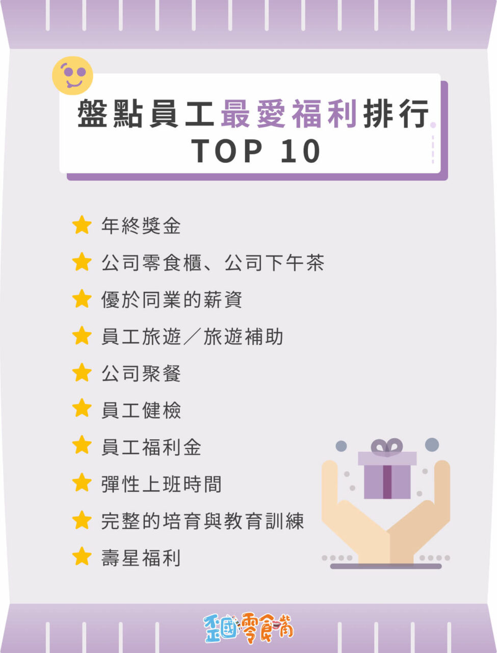 盤點員工最愛福利排行 TOP 10 
