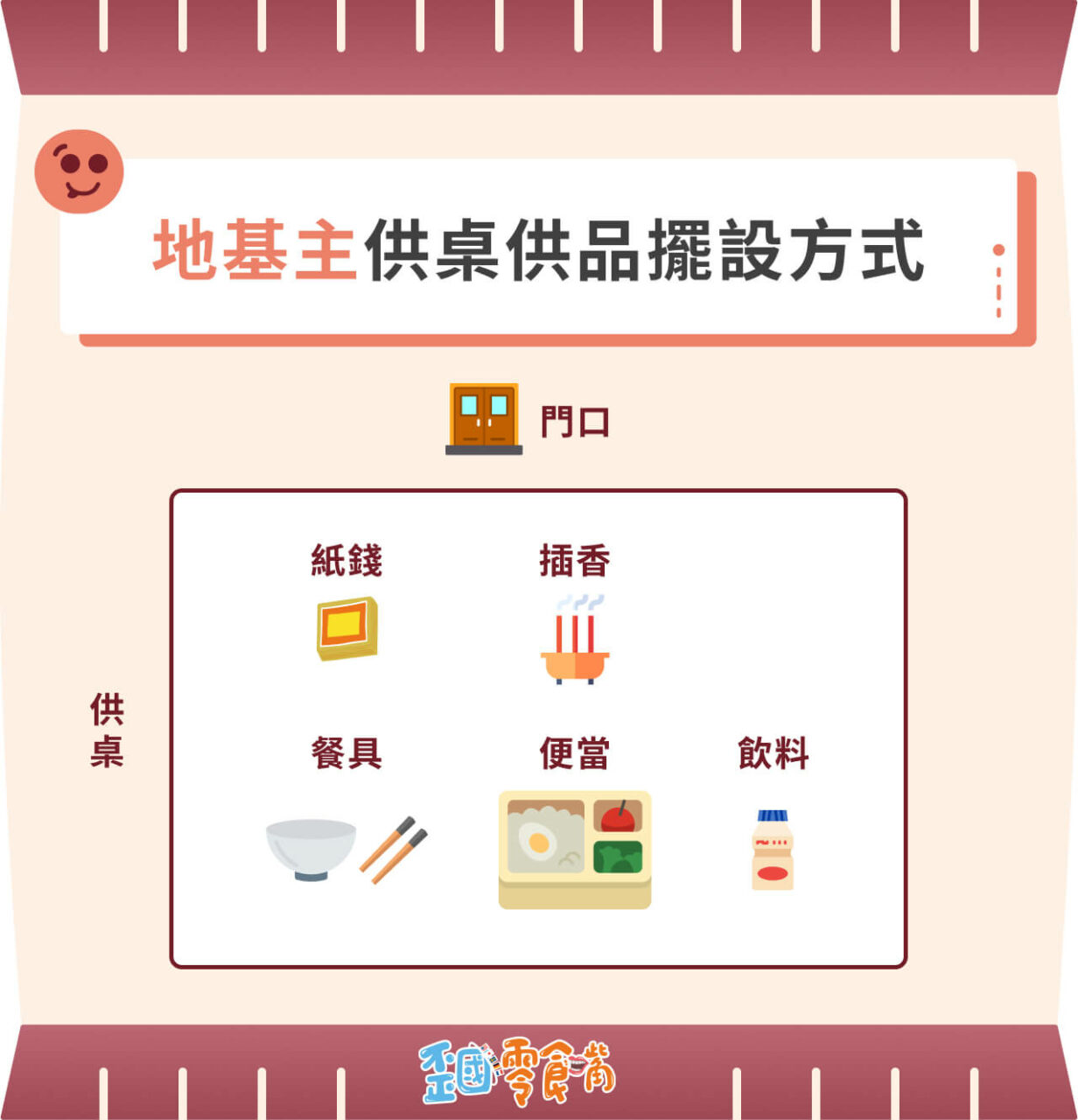 地基主供桌擺設方式