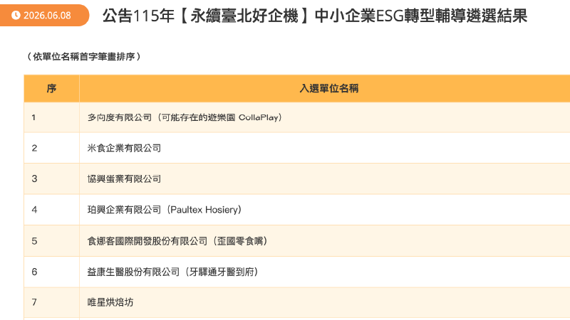 永續台北好企機ESG轉型輔導遴選結果
